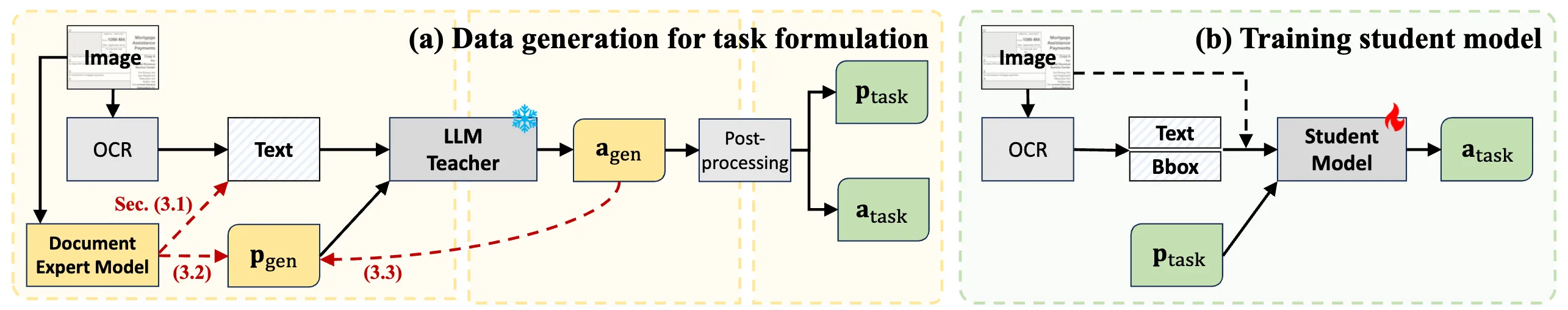Figure from the paper: DocKD: Knowledge Distillation from LLMs for Open-World Document Understanding Models