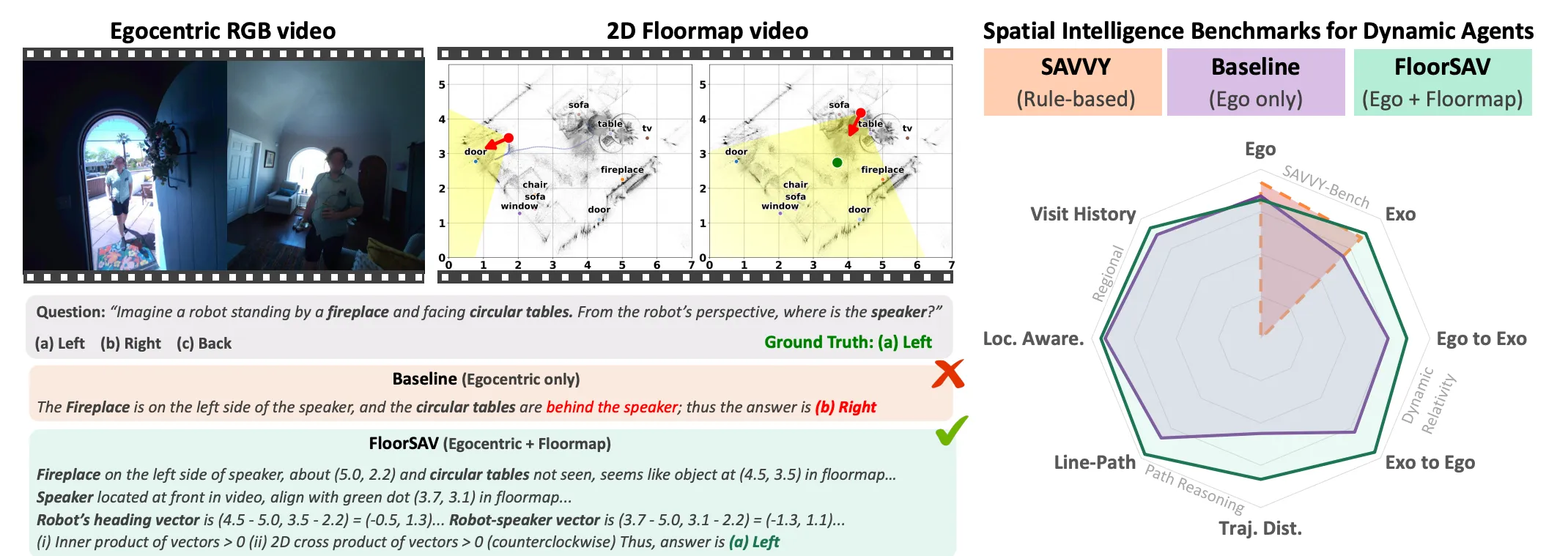 Figure from the paper: FloorSAV: Elucidating Spatial Audio-Visual Context with 2D Floormap for AV-LLMs